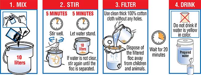 P & G Instructions for Use