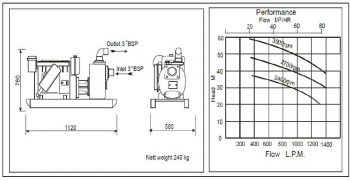 Falcon 352DF Performance Chart