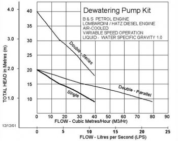 KWATPUMEDR02 Performance Chart