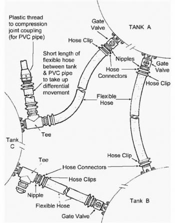 Tank Linking Kit Diagram