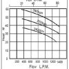 Falcon 352DF Performance Chart
