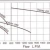swallow-falcon-osprey-df-performance Fuel Transfer Pumps Performance Chart