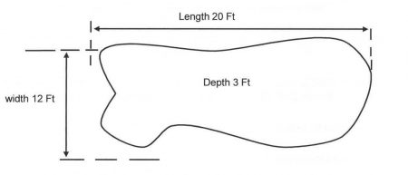 Calculating Pond Liner Size