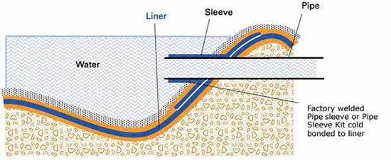 Pipe Sleeve Diagram