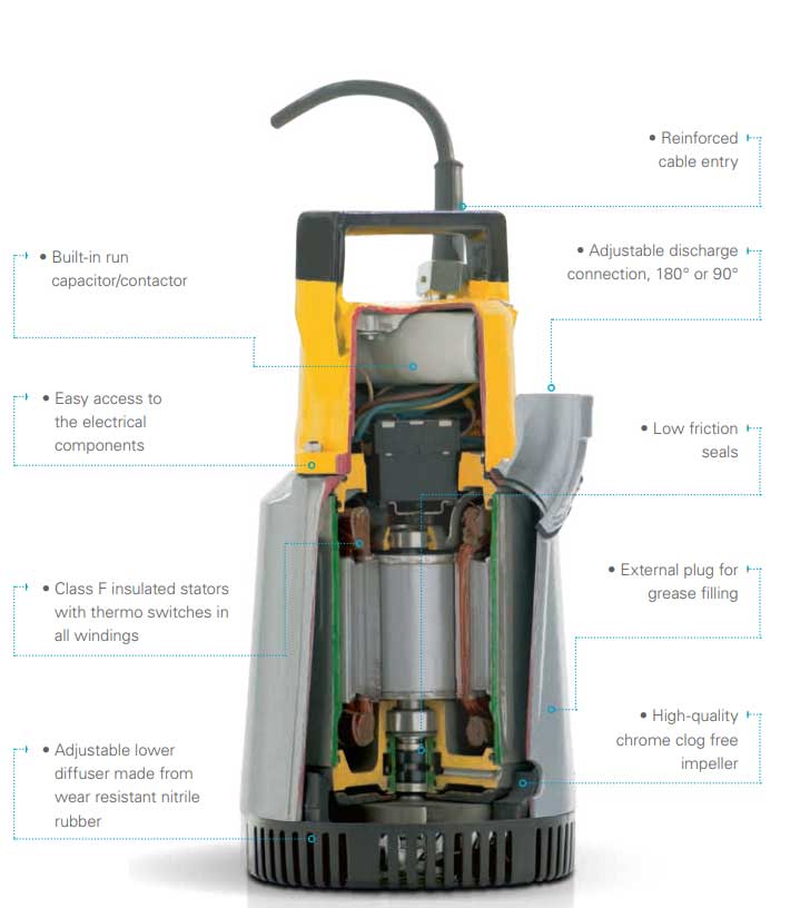 WEDA Standard Features