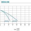 WEDA_04B_AND_CURVE_800x_tinyp WEDA 04B Pump Curve