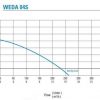 WEDA_04S_CURVE_800x_tinyP WEDA 04S Pump Curve