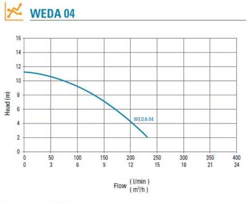 WEDA_04_AND_CURVE_800x_tinyP