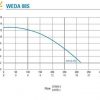 WEDA_08S_AND_CURVE_800x_tinyP WEDA 08S Pump Curve