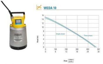 WEDA 10 Heavy Duty Electric Submersible Dewatering Pump