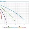 ETP Range Pump Curves