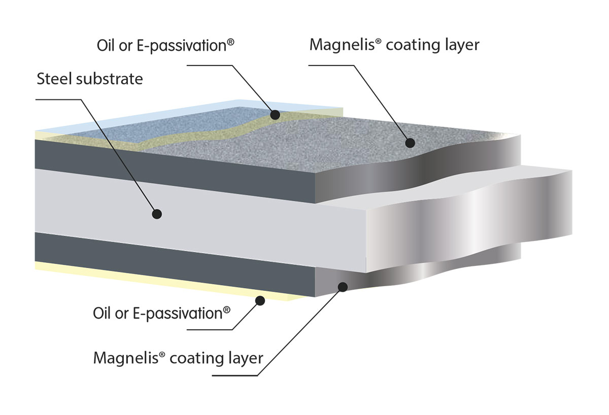 Magnelis Layers